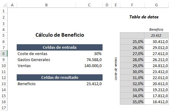 Tablas de datos en Excel