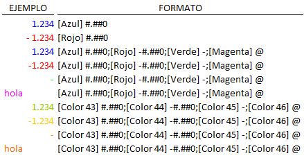 Formato Códigos de colores