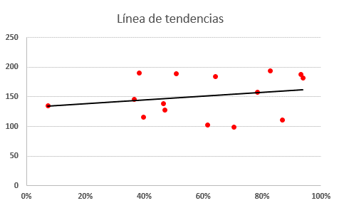 4 gráfico con línea de tendencia