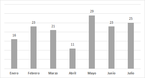 gráfico excel columnas