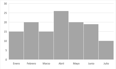 nuevos gráficos exel 2016