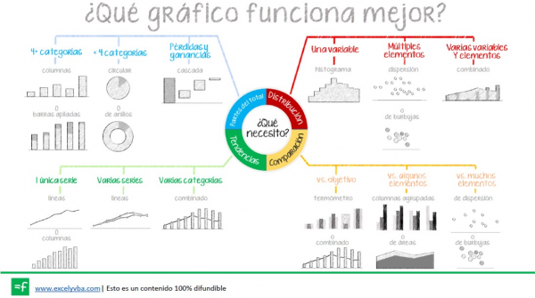 gráfico excel tipos de gráficos en Excel