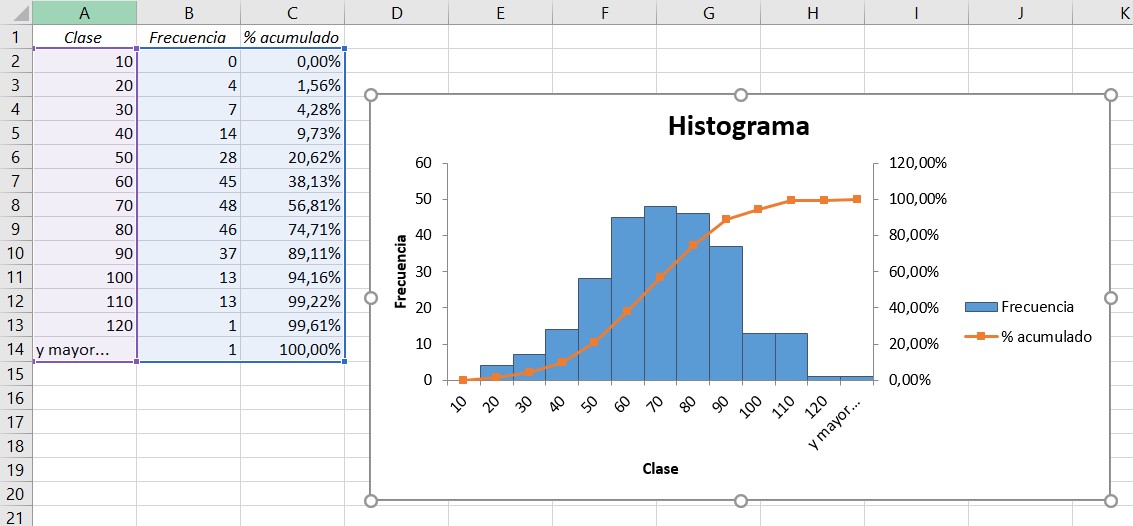 Estad Stica Con Excel Mega Tutorial An Lisis De Datos Estad Sticos