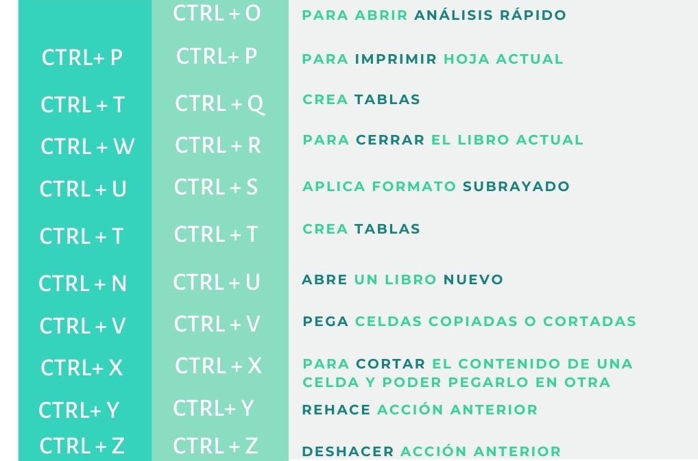 Funciones De Teclado En Excel - Image to u